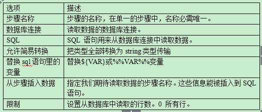 kettle springboot 调用组件 kettle常用组件,kettle springboot 调用组件 kettle常用组件_字段_02,第2张