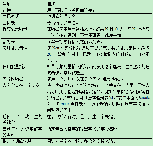 kettle springboot 调用组件 kettle常用组件,kettle springboot 调用组件 kettle常用组件_SQL_04,第4张