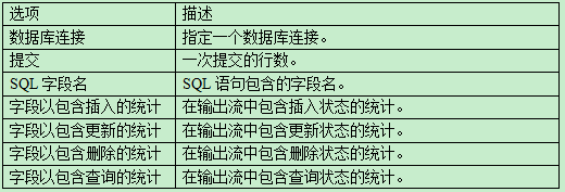 kettle springboot 调用组件 kettle常用组件,kettle springboot 调用组件 kettle常用组件_字段_13,第13张