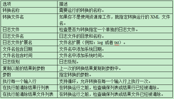 kettle springboot 调用组件 kettle常用组件,kettle springboot 调用组件 kettle常用组件_SQL_18,第18张