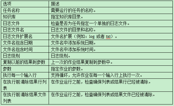 kettle springboot 调用组件 kettle常用组件,kettle springboot 调用组件 kettle常用组件_字段_20,第20张