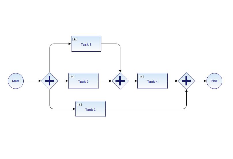 springboot activiti工作流校验 springboot activiti流程设计器_xml