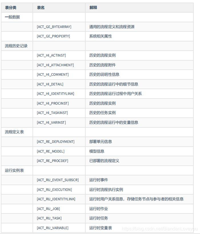 springboot activiti工作流校验 springboot activiti流程设计器_xml_06