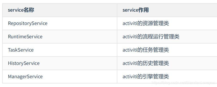 springboot activiti工作流校验 springboot activiti流程设计器_xml_08