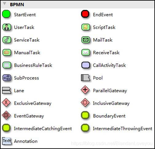 springboot activiti工作流校验 springboot activiti流程设计器_业务流程_10