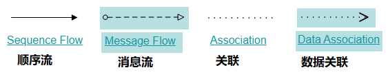 springboot activiti工作流校验 springboot activiti流程设计器_SpringBoot_14