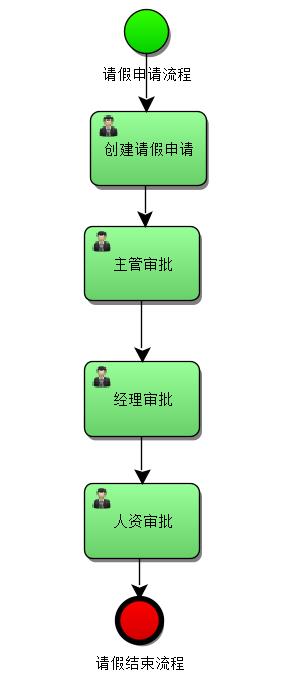 springboot activiti工作流校验 springboot activiti流程设计器_SpringBoot_22