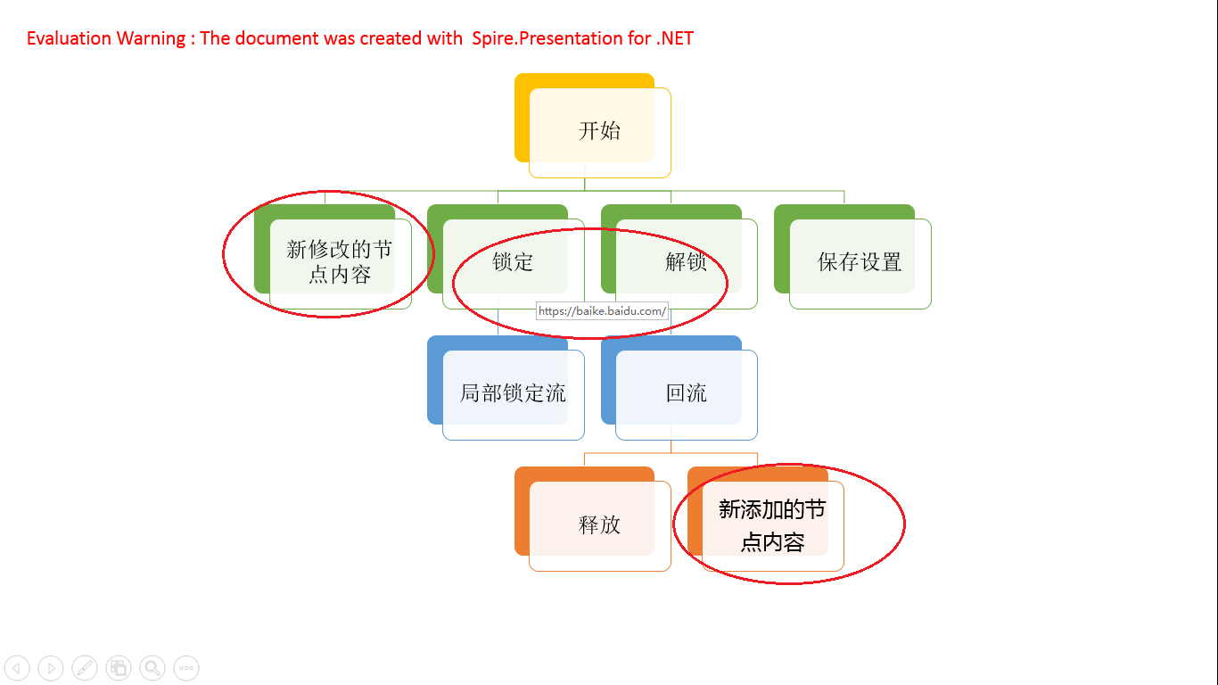 smartrefreshlayout自定义refreshfooter 如何自定义smartart图形_Text_03