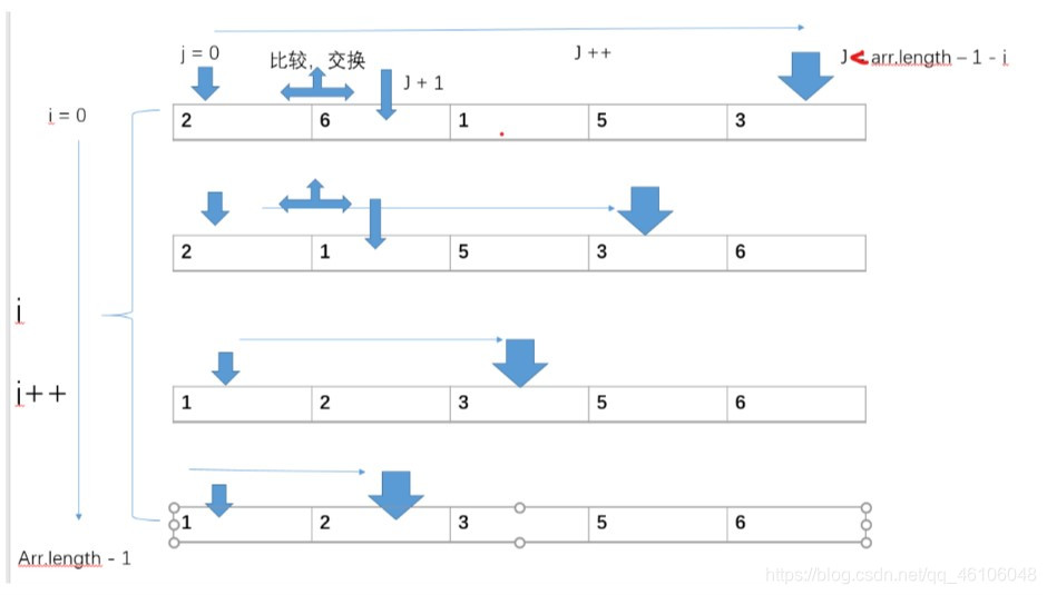 java按次计费阶梯计费资源包计费 java阶梯算法_递归_03