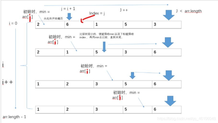 java按次计费阶梯计费资源包计费 java阶梯算法_java按次计费阶梯计费资源包计费_04