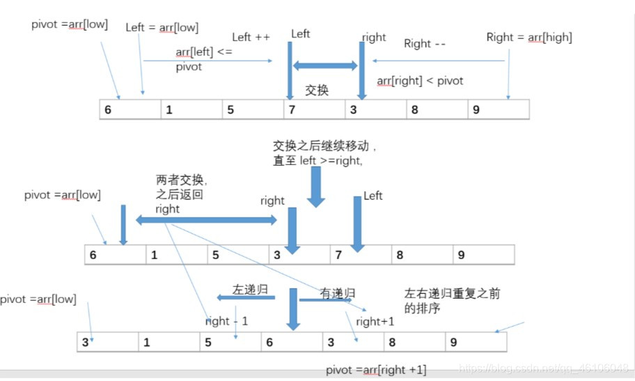 java按次计费阶梯计费资源包计费 java阶梯算法_递归_07