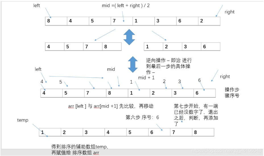 java按次计费阶梯计费资源包计费 java阶梯算法_递归_10