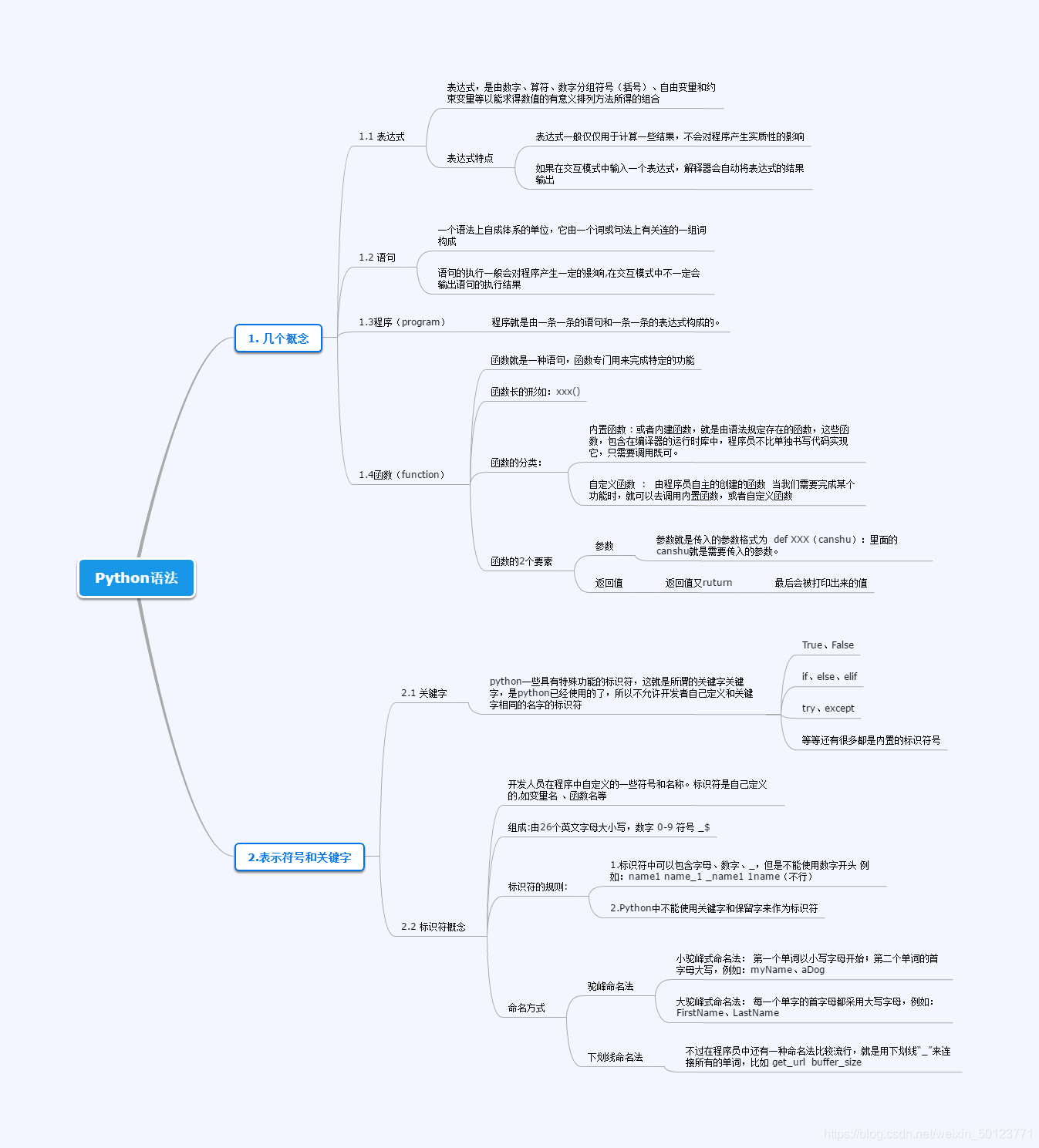 python文件的电子教案 python 教案_python文件的电子教案