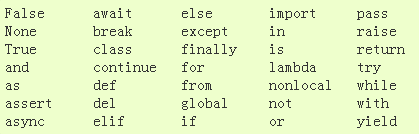 python文件的电子教案 python 教案_python_08