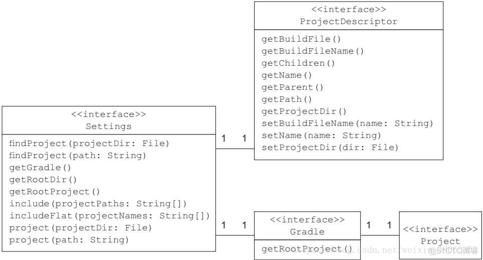 gradle父子模块怎么实现三层架构 gradle 父子项目依赖_文件名_03