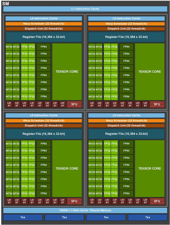 nv a100显卡 匹配pytorch哪个版本 a100 nvidia 价格_深度学习_07