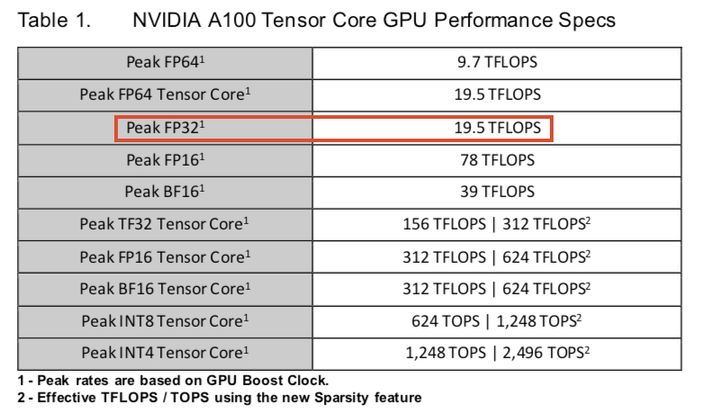 nv a100显卡 匹配pytorch哪个版本 a100 nvidia 价格_Core_17