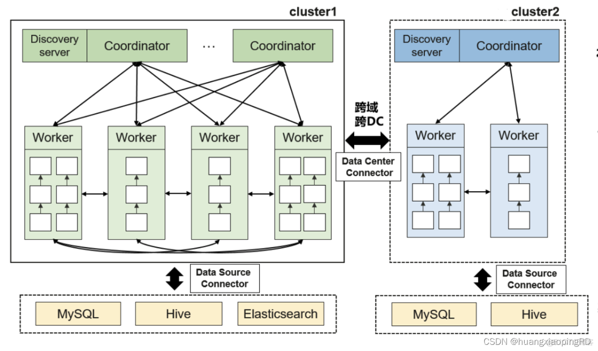 mysql 冷热数据 实现方案 冷热数据识别原理_openlookeng