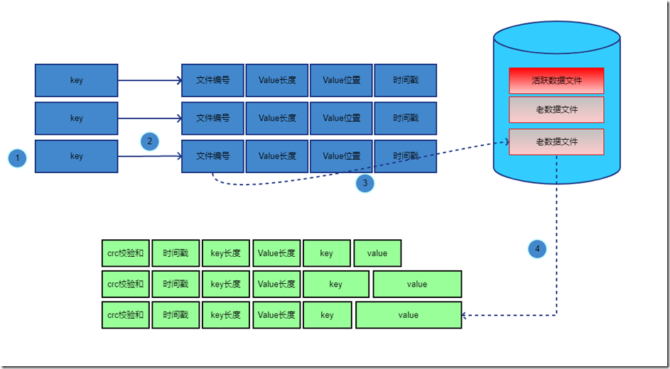 MongoDB存hash MongoDB存hashmap_存储引擎