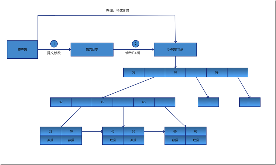 MongoDB存hash MongoDB存hashmap_MongoDB存hash_02