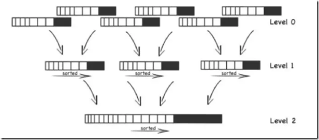 MongoDB存hash MongoDB存hashmap_存储引擎_03