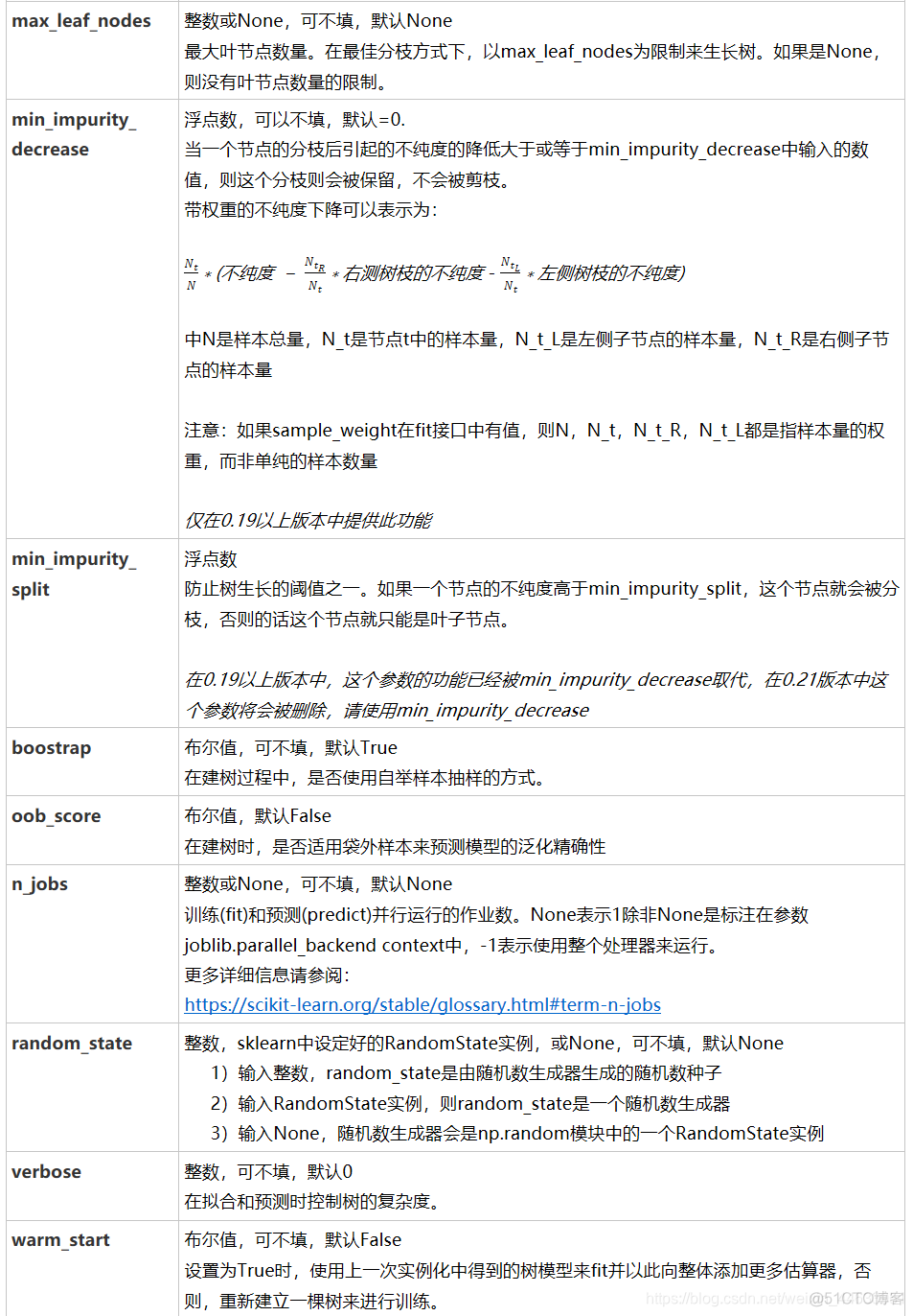 keras和随机森林 随机森林 sklearn_随机森林_06