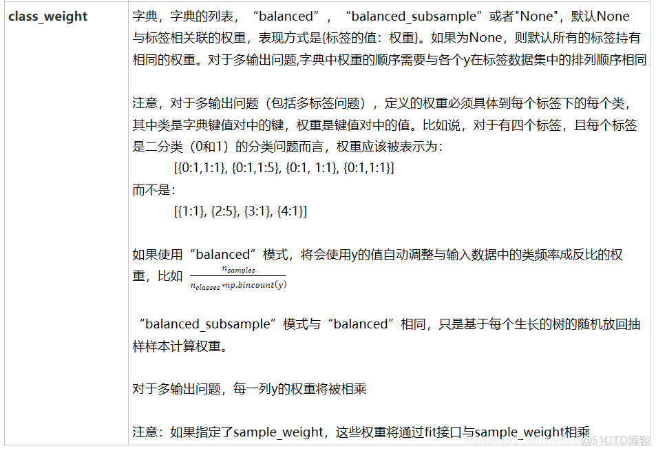 keras和随机森林 随机森林 sklearn_回归树_07