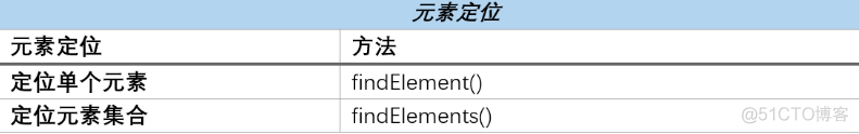 UI自动化中使用java线程的案例 ui自动化用什么工具_Selenium_05