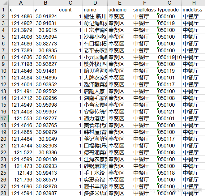 Python爬取高德API python爬取高德地图poi_ci_03