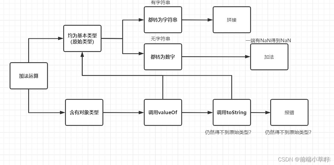 javascript代码加法 javascript 加法_字符串