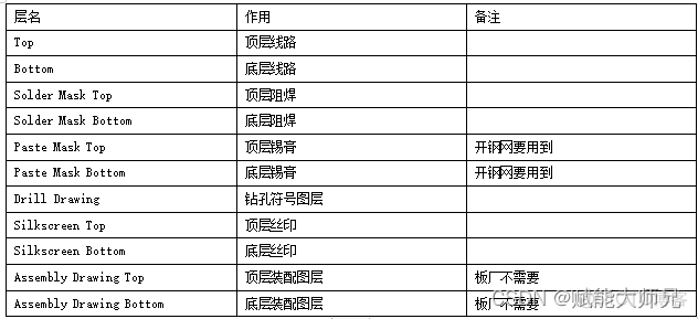 PADS的PCB镜像怎么操作 如何镜像 pads layout_Gerber_04