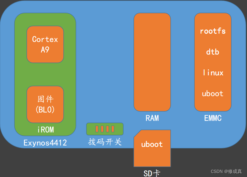 Linux移植mesa linux移植教程_linux