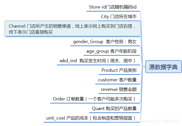 ios网络请求流程 优衣库受众分析_时间段