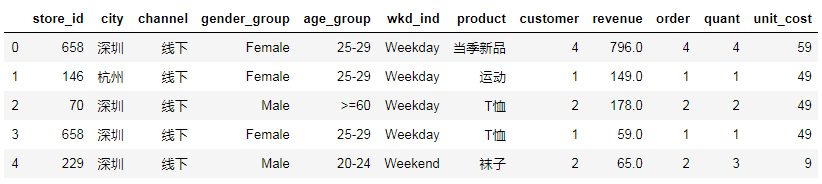 ios网络请求流程 优衣库受众分析_数据_03