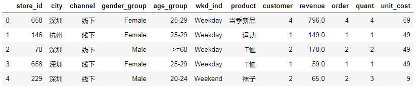 ios网络请求流程 优衣库受众分析_时间段_10