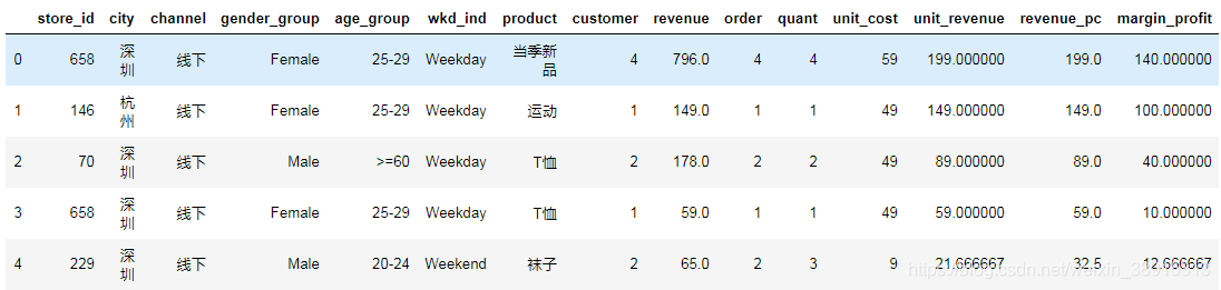 ios网络请求流程 优衣库受众分析_ci_11