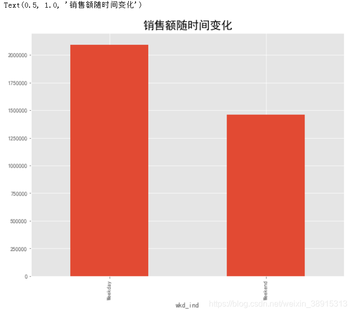 ios网络请求流程 优衣库受众分析_数据_12