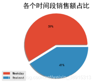 ios网络请求流程 优衣库受众分析_ci_13