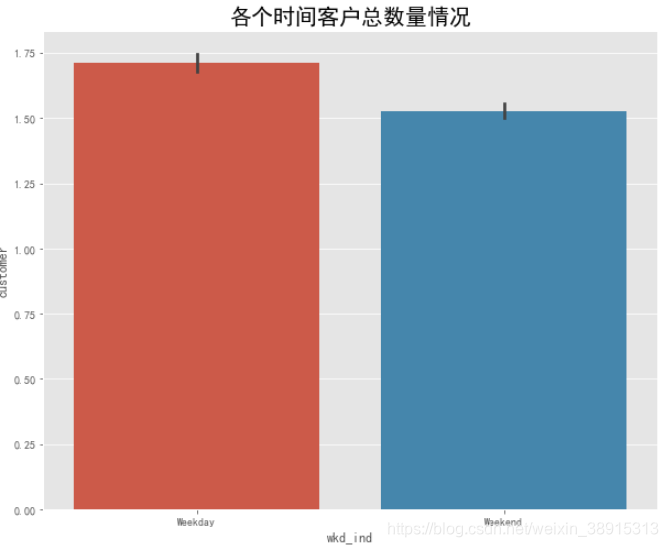 ios网络请求流程 优衣库受众分析_ci_14