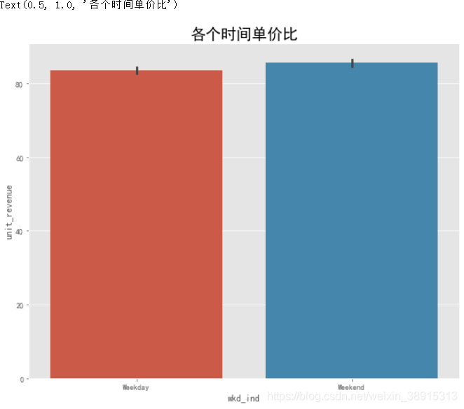 ios网络请求流程 优衣库受众分析_时间段_15