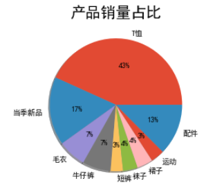 ios网络请求流程 优衣库受众分析_数据_19