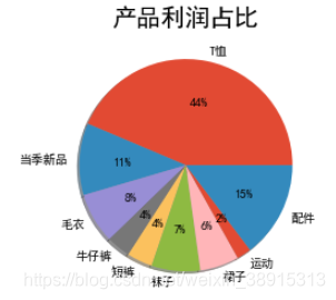 ios网络请求流程 优衣库受众分析_数据_20