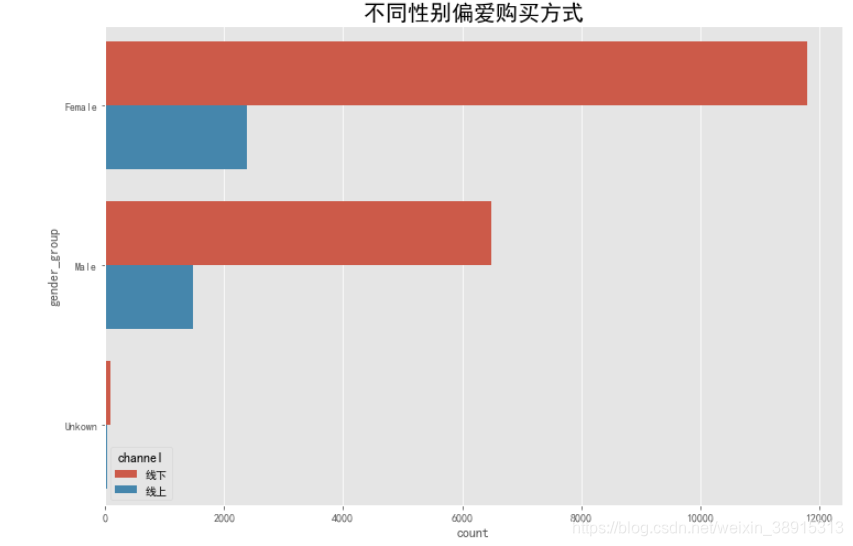 ios网络请求流程 优衣库受众分析_时间段_21