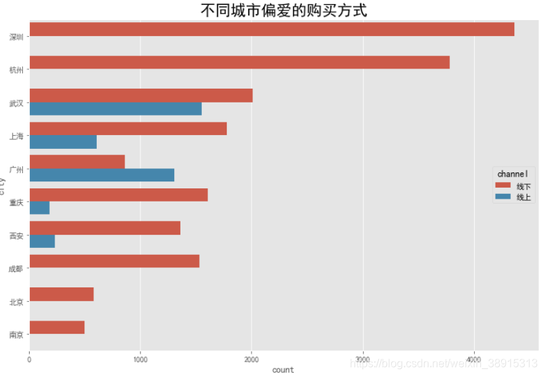 ios网络请求流程 优衣库受众分析_数据_22