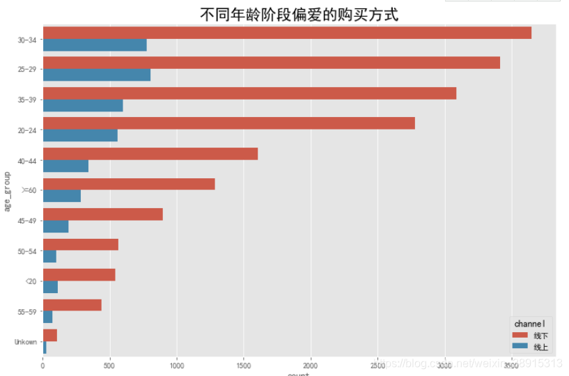 ios网络请求流程 优衣库受众分析_ios网络请求流程_23