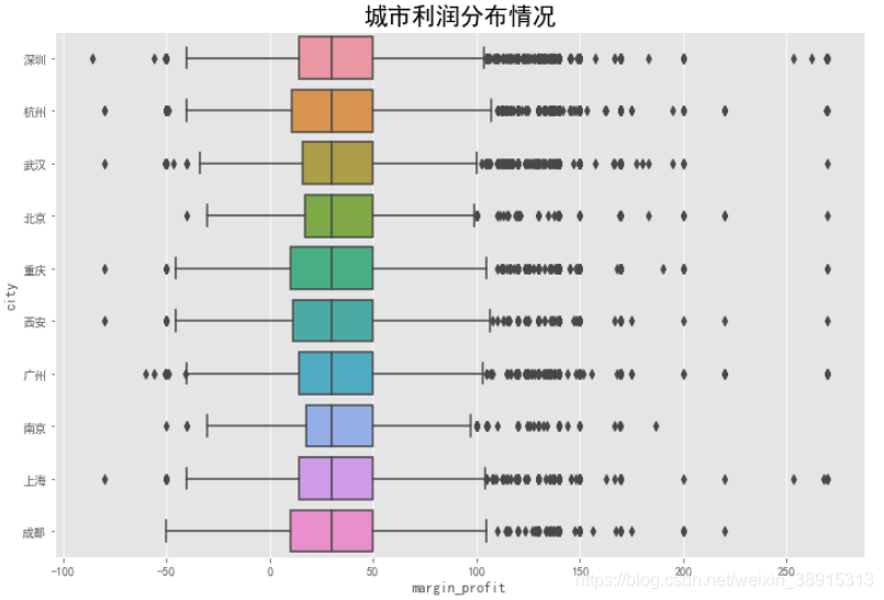 ios网络请求流程 优衣库受众分析_ci_26