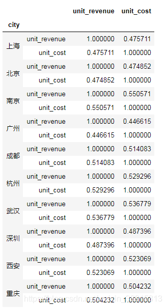 ios网络请求流程 优衣库受众分析_ci_32