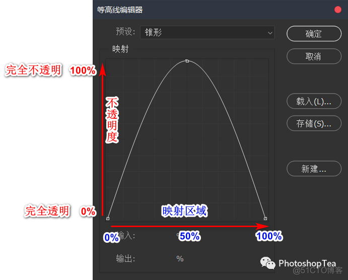 imagesc 显示等高线 等高线显示的是什么_imagesc 显示等高线_02