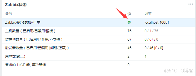 zabbix apache zabbix apache php源码安装_sql_12