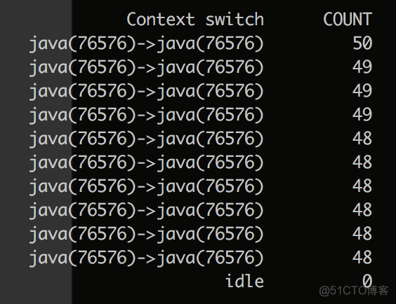 zabbix CPU负载阈值 cpu负载100%会怎么样_Java_04